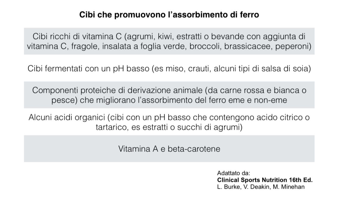 lista di cibi 2