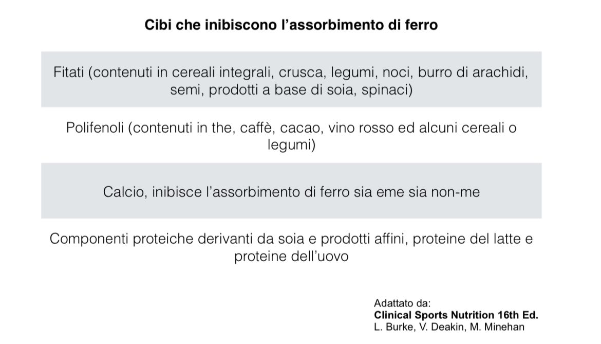 lista di cibi 1